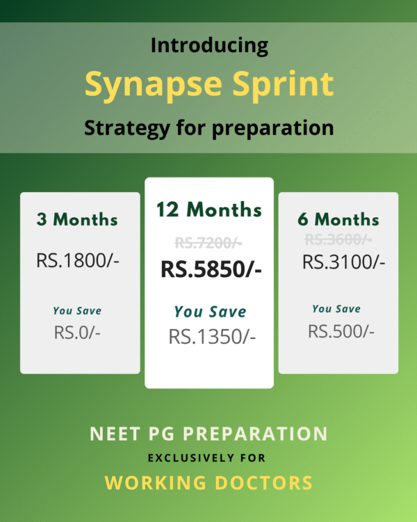 SYNAPSE NEET PG PREPARATION PLAN
